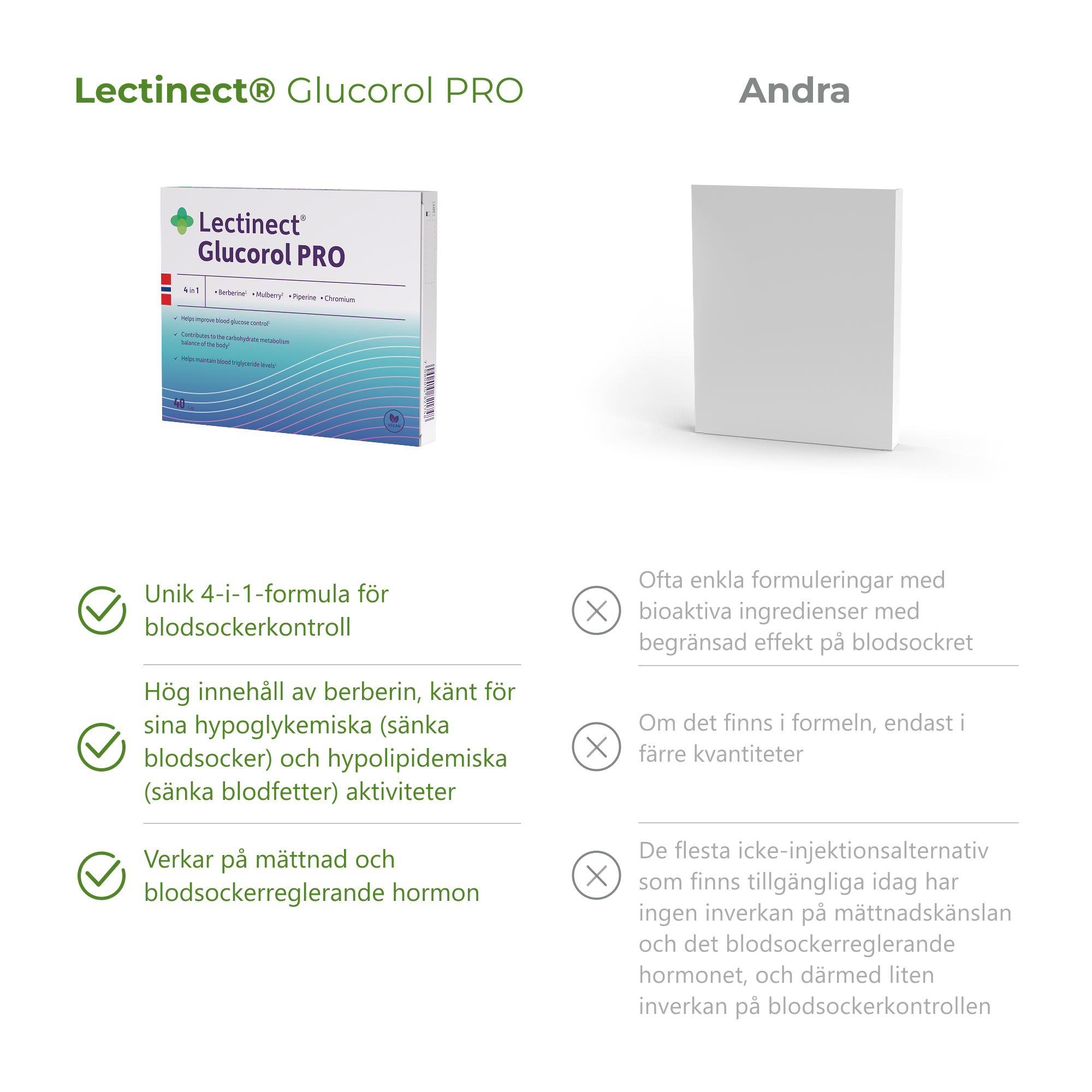 Glucorol PRO vs other solutions